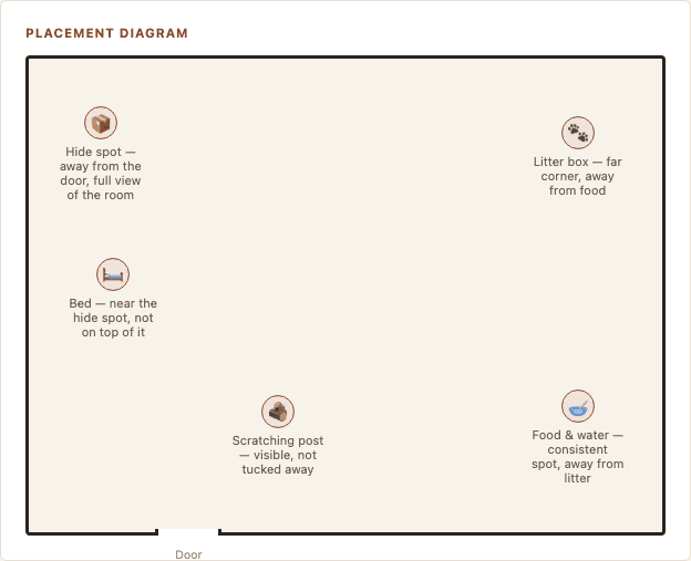 Sample page from The First 30 Days Kit