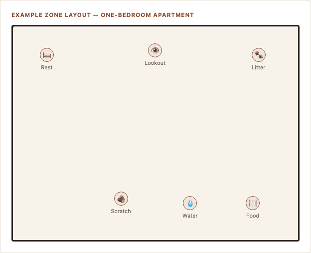 Sample page from Indoor Cat Setup & Enrichment Guide
