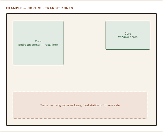 Sample page from Indoor Cat Setup & Enrichment Guide