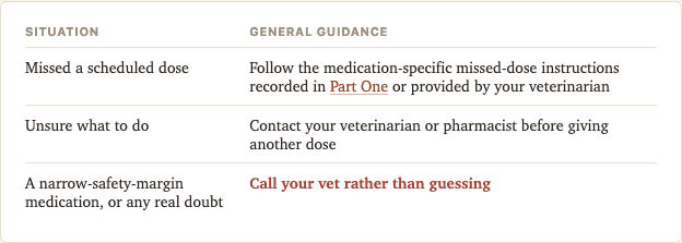 Sample page from Cat Health & Medication Planner