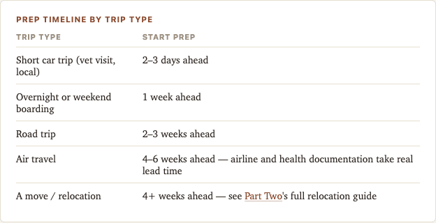 Sample page from Cat Travel & Relocation Guide